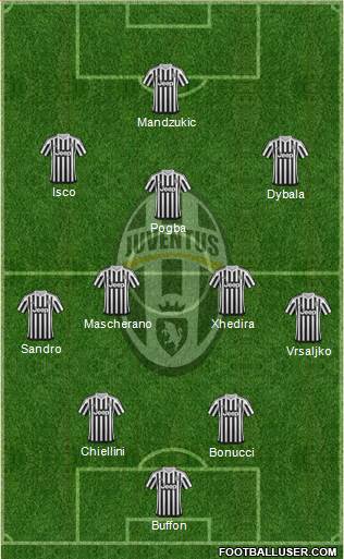 Juventus Formation 2016