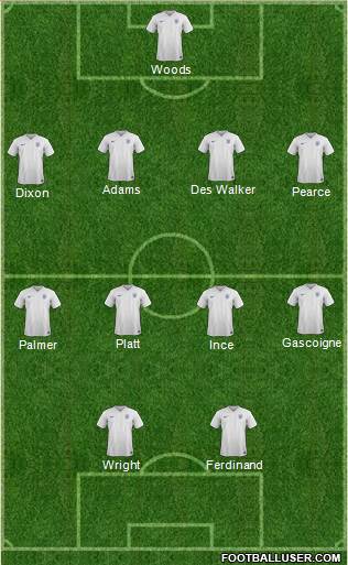 England Formation 2016