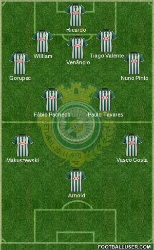 Vitória Futebol Clube Formation 2016