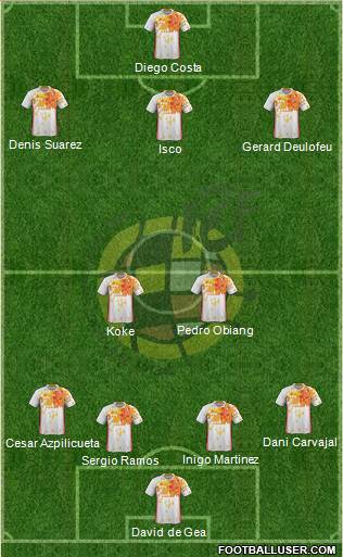 Spain Formation 2016