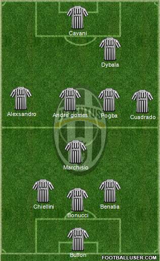Juventus Formation 2016