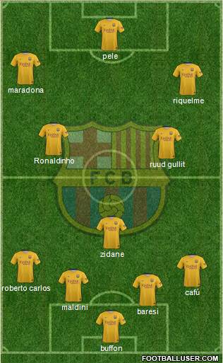 F.C. Barcelona Formation 2016