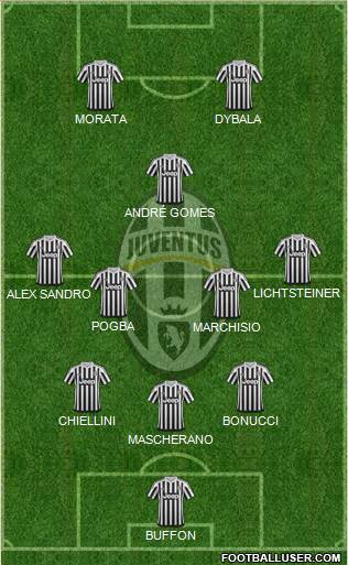 Juventus Formation 2016