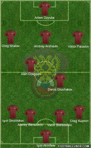 Russia Formation 2016