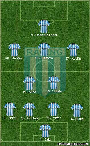 Racing Club Formation 2016