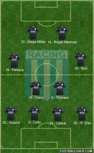 Racing Club Formation 2016