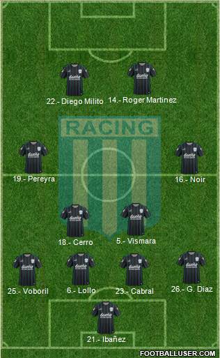 Racing Club Formation 2016