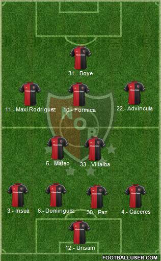 Newell's Old Boys Formation 2016