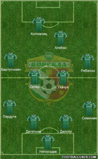 Vorskla Poltava Formation 2016