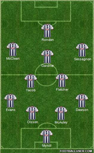 West Bromwich Albion Formation 2016