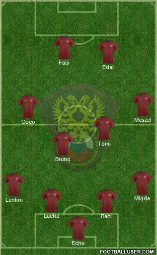 Russia Formation 2016