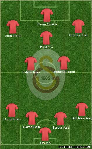 Galatasaray SK Formation 2016
