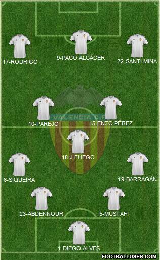 Valencia C.F., S.A.D. Formation 2016