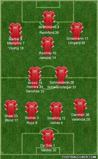Manchester United Formation 2016