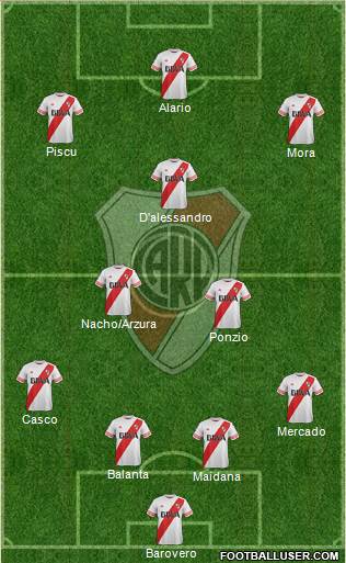River Plate Formation 2016
