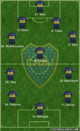 Boca Juniors Formation 2016
