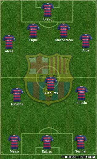 F.C. Barcelona Formation 2016