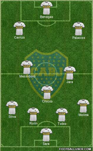 Boca Juniors Formation 2016