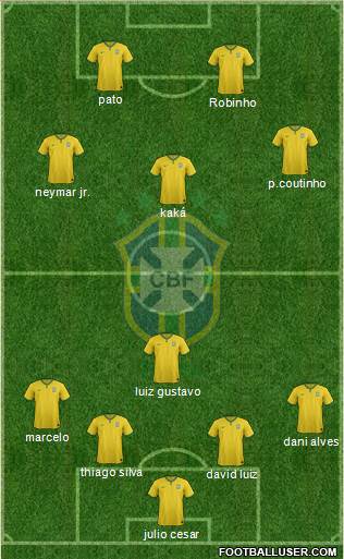 Brazil Formation 2016