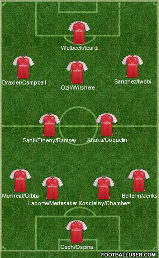 Arsenal Formation 2016