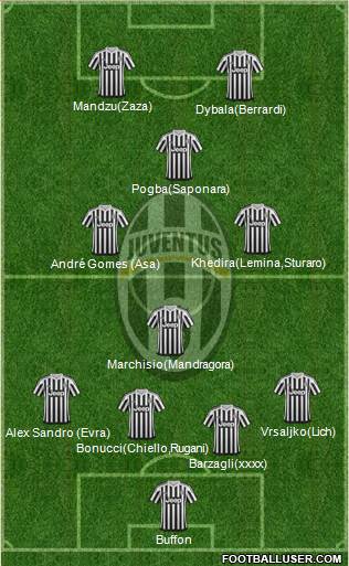 Juventus Formation 2016