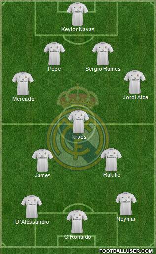 Real Madrid C.F. Formation 2016