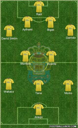 U.D. Las Palmas S.A.D. Formation 2016
