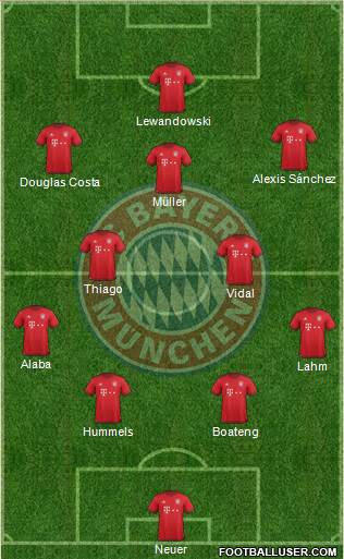 FC Bayern München Formation 2016