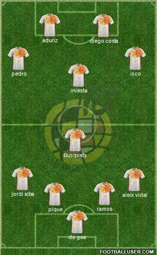 Spain Formation 2016