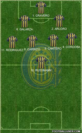 Rosario Central Formation 2016