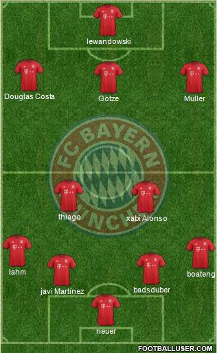 FC Bayern München Formation 2016