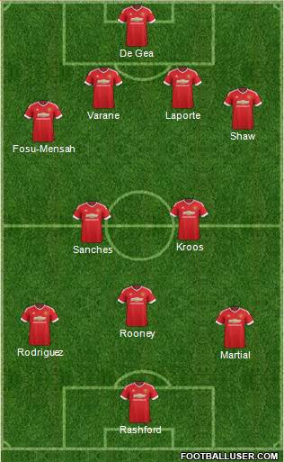 Manchester United Formation 2016