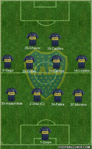 Boca Juniors Formation 2016
