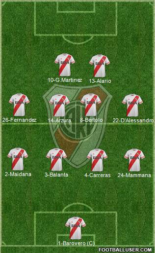 River Plate Formation 2016