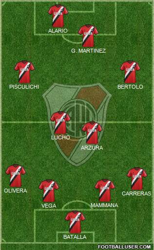 River Plate Formation 2016