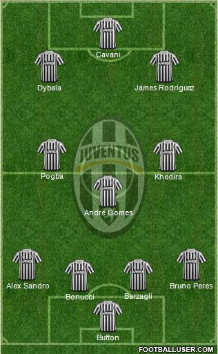 Juventus Formation 2016