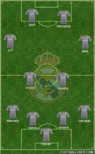 Real Madrid C.F. Formation 2016