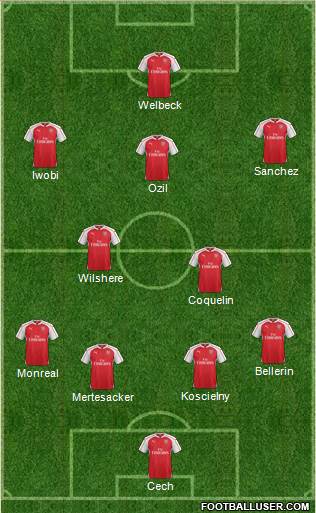 Arsenal Formation 2016