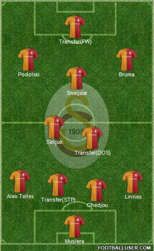 Galatasaray SK Formation 2016