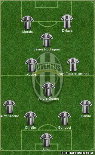 Juventus Formation 2016