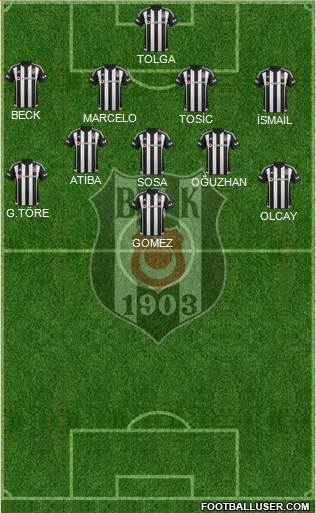 Besiktas JK Formation 2016