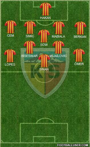 Kayserispor Formation 2016