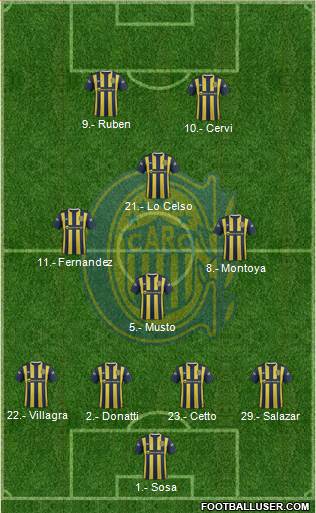 Rosario Central Formation 2016