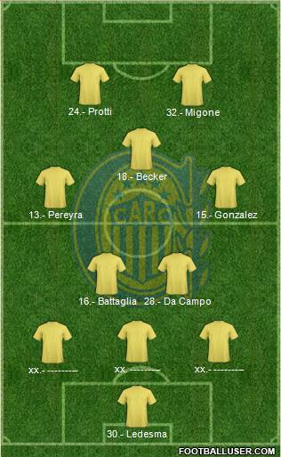 Rosario Central Formation 2016