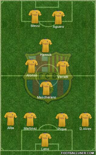 F.C. Barcelona Formation 2016