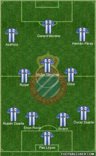 R.C.D. Espanyol de Barcelona S.A.D. Formation 2016