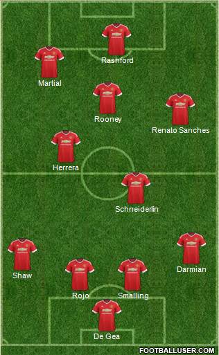 Manchester United Formation 2016