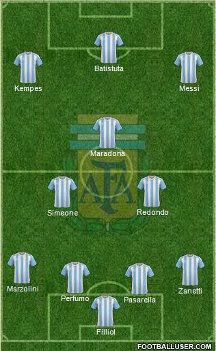Argentina Formation 2016