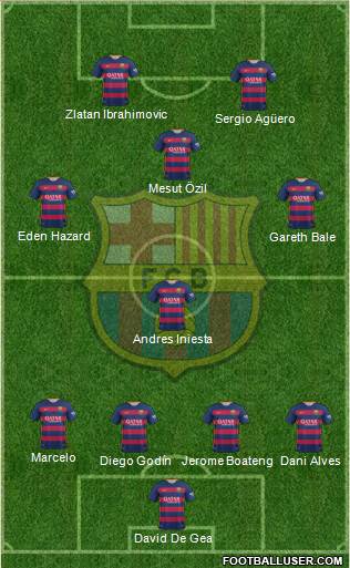 F.C. Barcelona Formation 2016