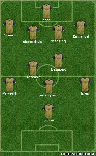 Arsenal Formation 2016